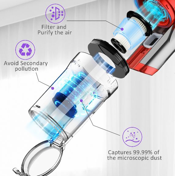 RoboEva Pro Effective Filtering System